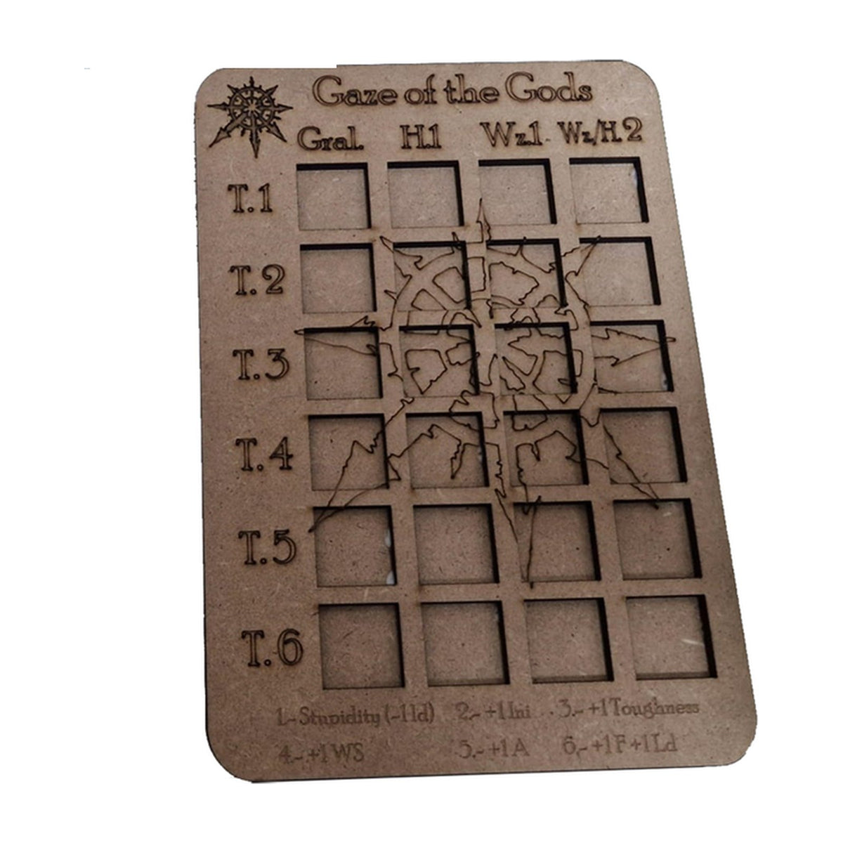Consola de La Mirada de los Dioses para The Old World